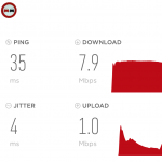 CustomSpeedTest